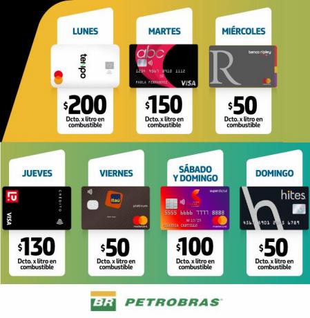 Catálogo Petrobras | Descuentos diarios | 10-05-2022 - 30-06-2022
