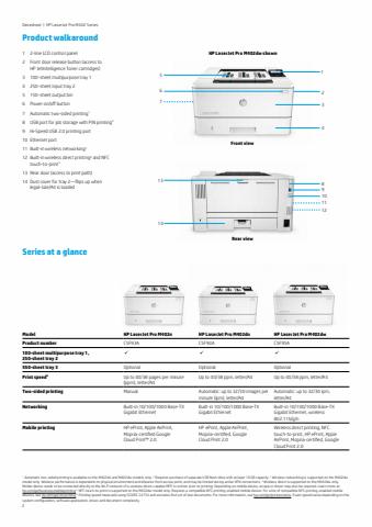 Catálogo HP | Lasserjet Pro M402 | 06-07-2022 - 30-09-2022