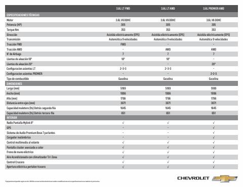 Catálogo Chevrolet | Traverse | 22-02-2022 - 31-12-2022