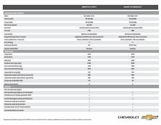 Catálogo Chevrolet | Chevrolet SUVs GROOVE | 05-04-2023 - 29-02-2024